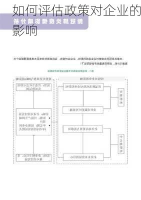 如何评估政策对企业的影响