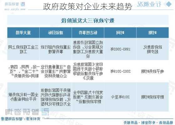 政府政策对企业未来趋势