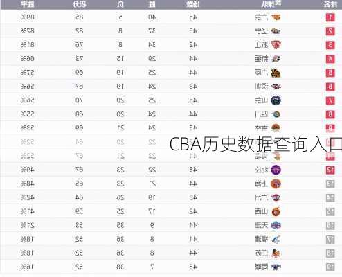 CBA历史数据查询入口