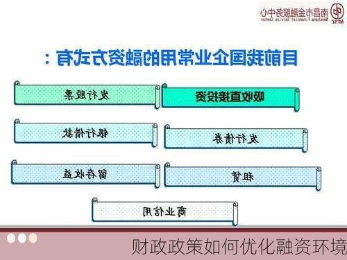 财政政策如何优化融资环境