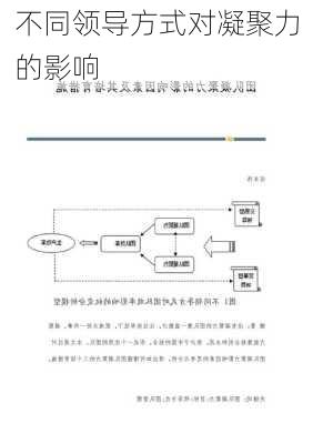 不同领导方式对凝聚力的影响