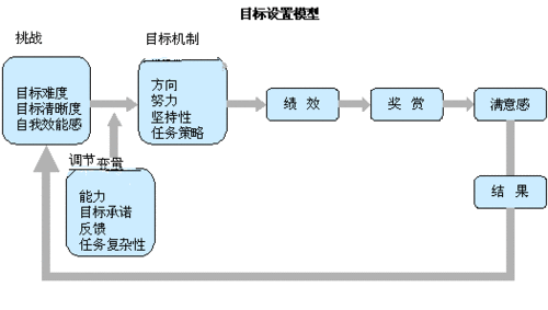 任务目标一致性的实践方法