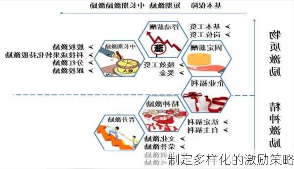 制定多样化的激励策略