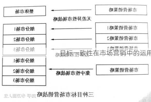 目标一致性在市场营销中的运用