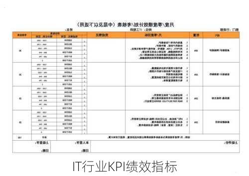 IT行业KPI绩效指标