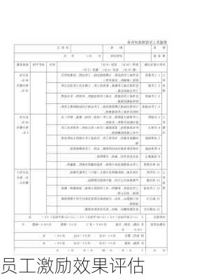 员工激励效果评估