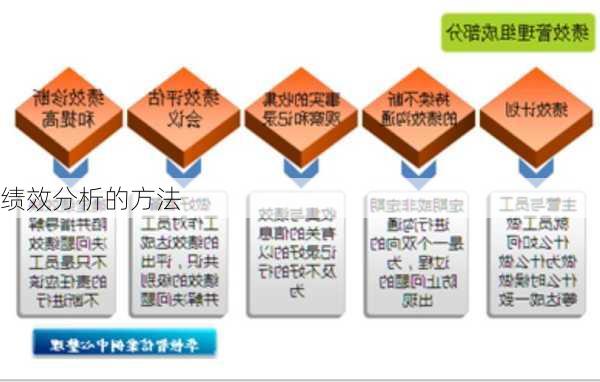 绩效分析的方法