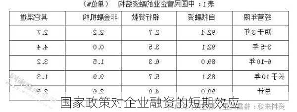 国家政策对企业融资的短期效应