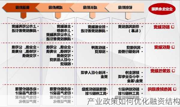 产业政策如何优化融资结构