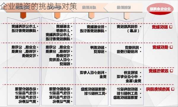 企业融资的挑战与对策