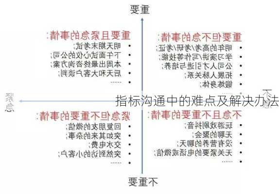 指标沟通中的难点及解决办法