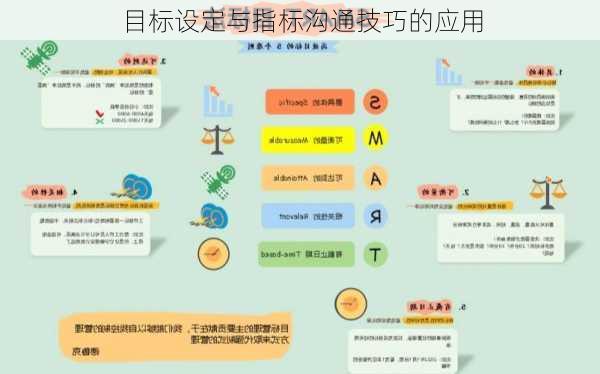 目标设定与指标沟通技巧的应用