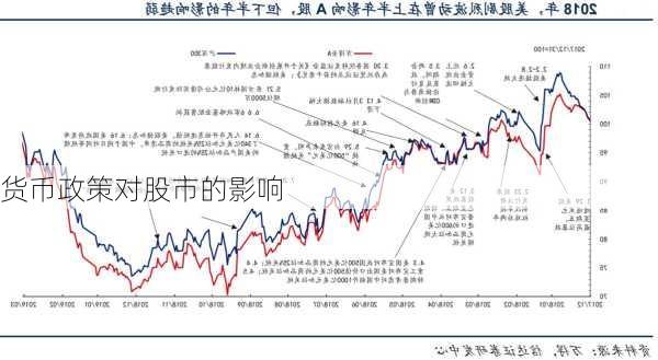 货币政策对股市的影响