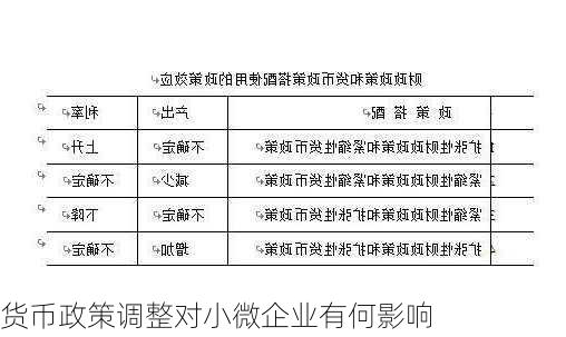 货币政策调整对小微企业有何影响