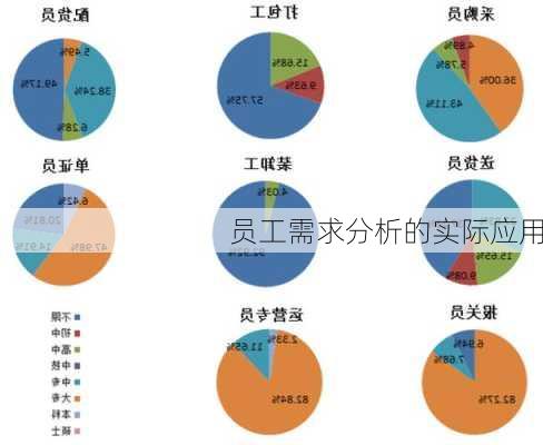 员工需求分析的实际应用