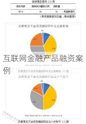 互联网金融产品融资案例