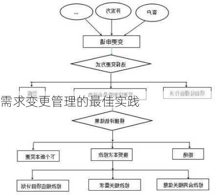 需求变更管理的最佳实践