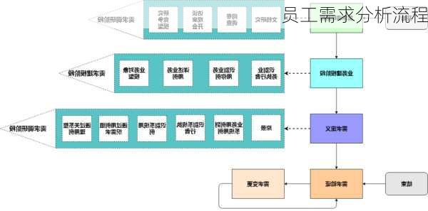 员工需求分析流程