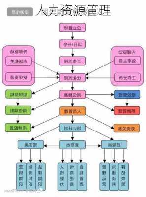 人力资源管理