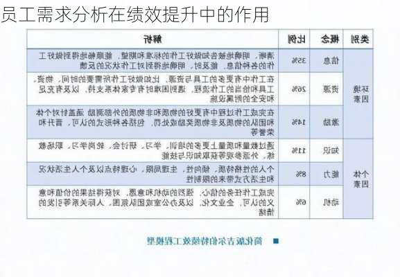 员工需求分析在绩效提升中的作用