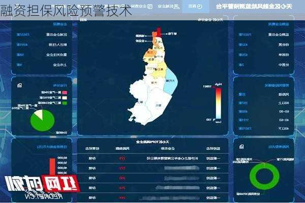 融资担保风险预警技术