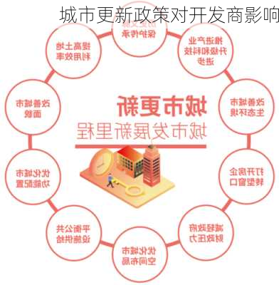 城市更新政策对开发商影响