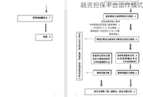 融资担保平台运作模式