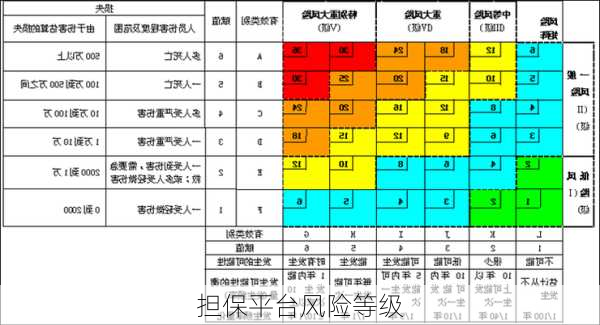 担保平台风险等级