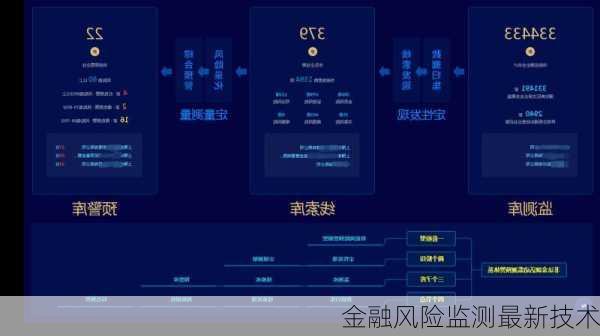 金融风险监测最新技术