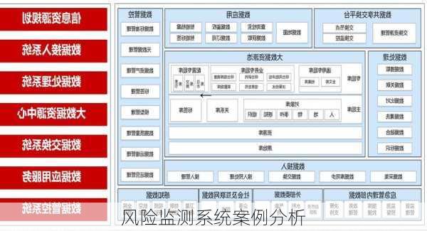 风险监测系统案例分析