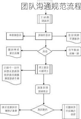 团队沟通规范流程