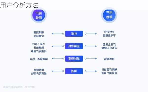 用户分析方法