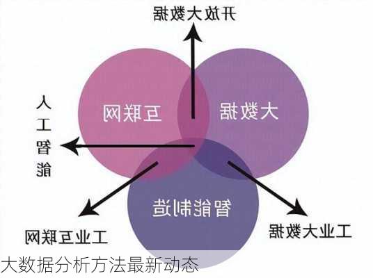 大数据分析方法最新动态