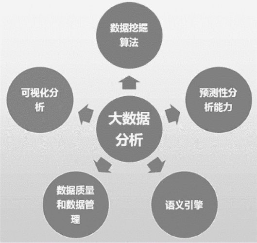 大数据分析方法概述