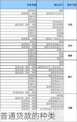 普通贷款的种类