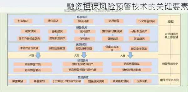 融资担保风险预警技术的关键要素