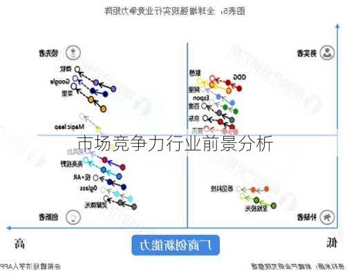 市场竞争力行业前景分析