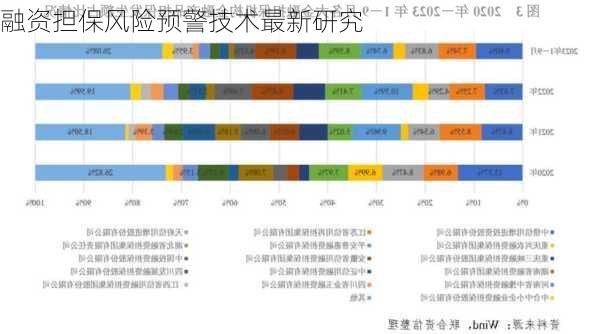 融资担保风险预警技术最新研究