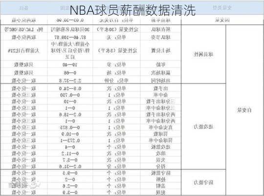 NBA球员薪酬数据清洗