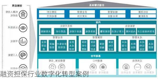 融资担保行业数字化转型案例