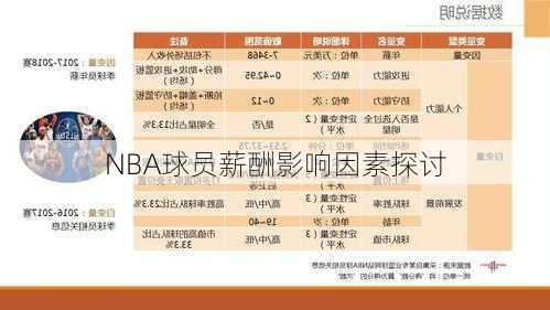 NBA球员薪酬影响因素探讨