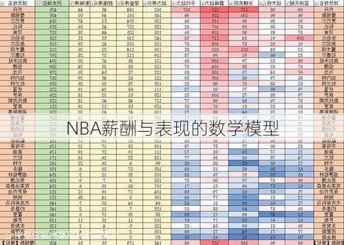 NBA薪酬与表现的数学模型