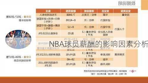 NBA球员薪酬的影响因素分析