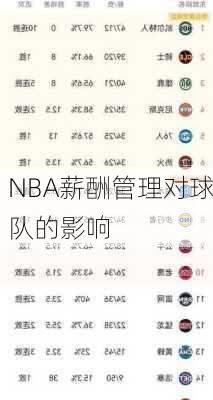 NBA薪酬管理对球队的影响