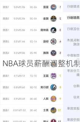 NBA球员薪酬调整机制