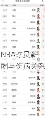 NBA球员薪酬与伤病关系