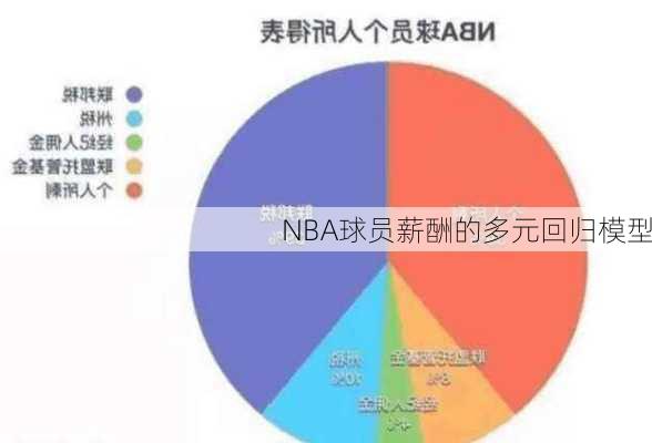 NBA球员薪酬的多元回归模型