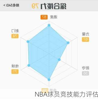 NBA球员竞技能力评估