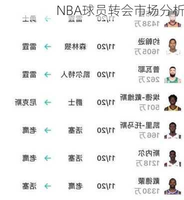 NBA球员转会市场分析