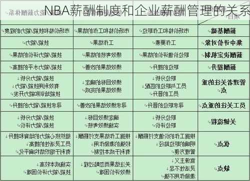 NBA薪酬制度和企业薪酬管理的关系